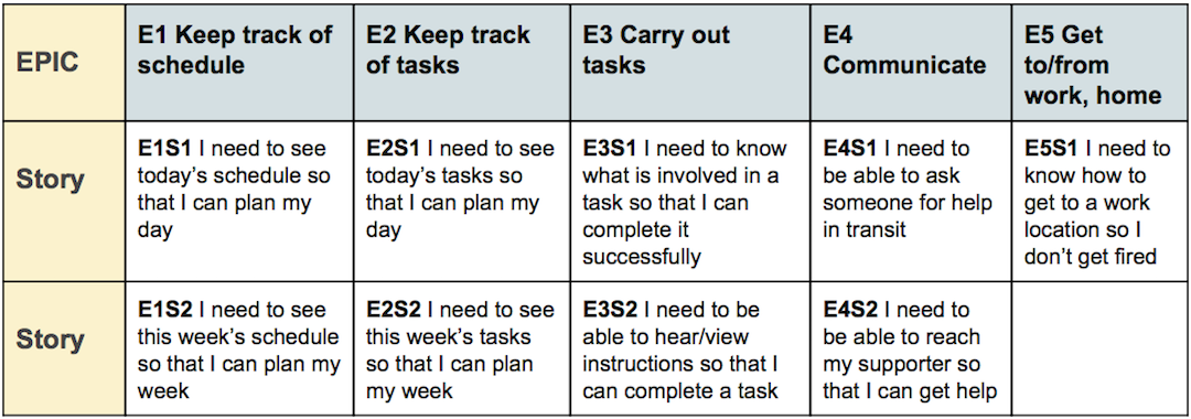 IMAGE: Spreadsheet epics, stories, and use cases