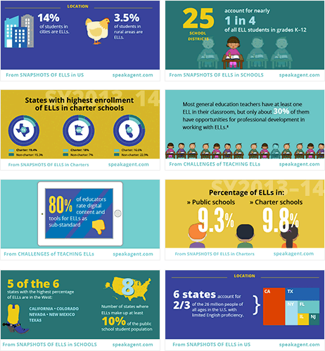 IMAGE: Multiple infographics for Twitter