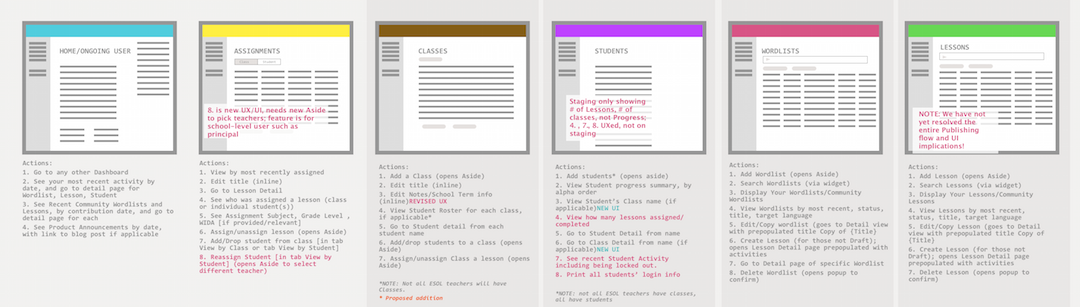 IMAGE: Detail of sitemap for Speak Agent Languages app