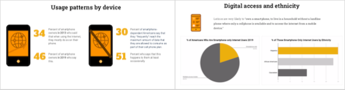 IMAGE: Two charts summarizing user research